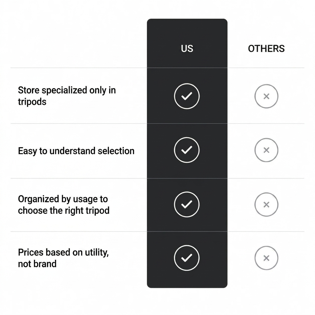 iPhone Tripod 12 13 14 Pro Max 144 CM White MagSafe | Lightweight